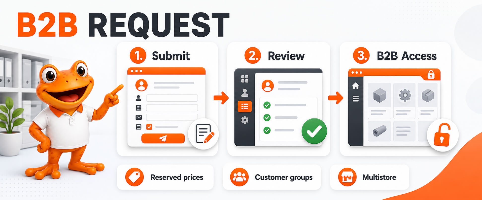 B2B Customers PrestaShop