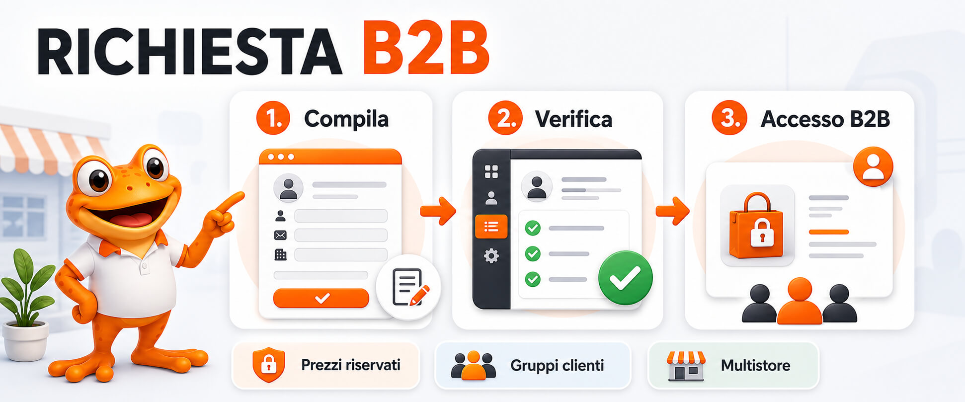Iscrizione Clienti B2B in PrestaShop
