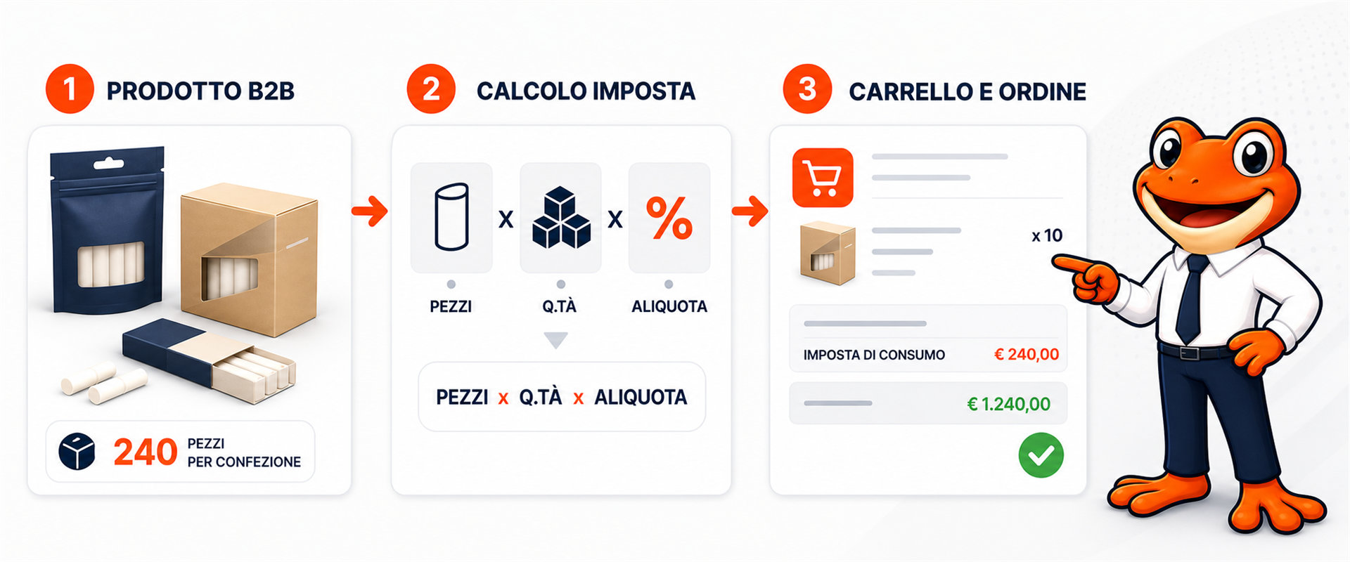 Accisa Tabacchi