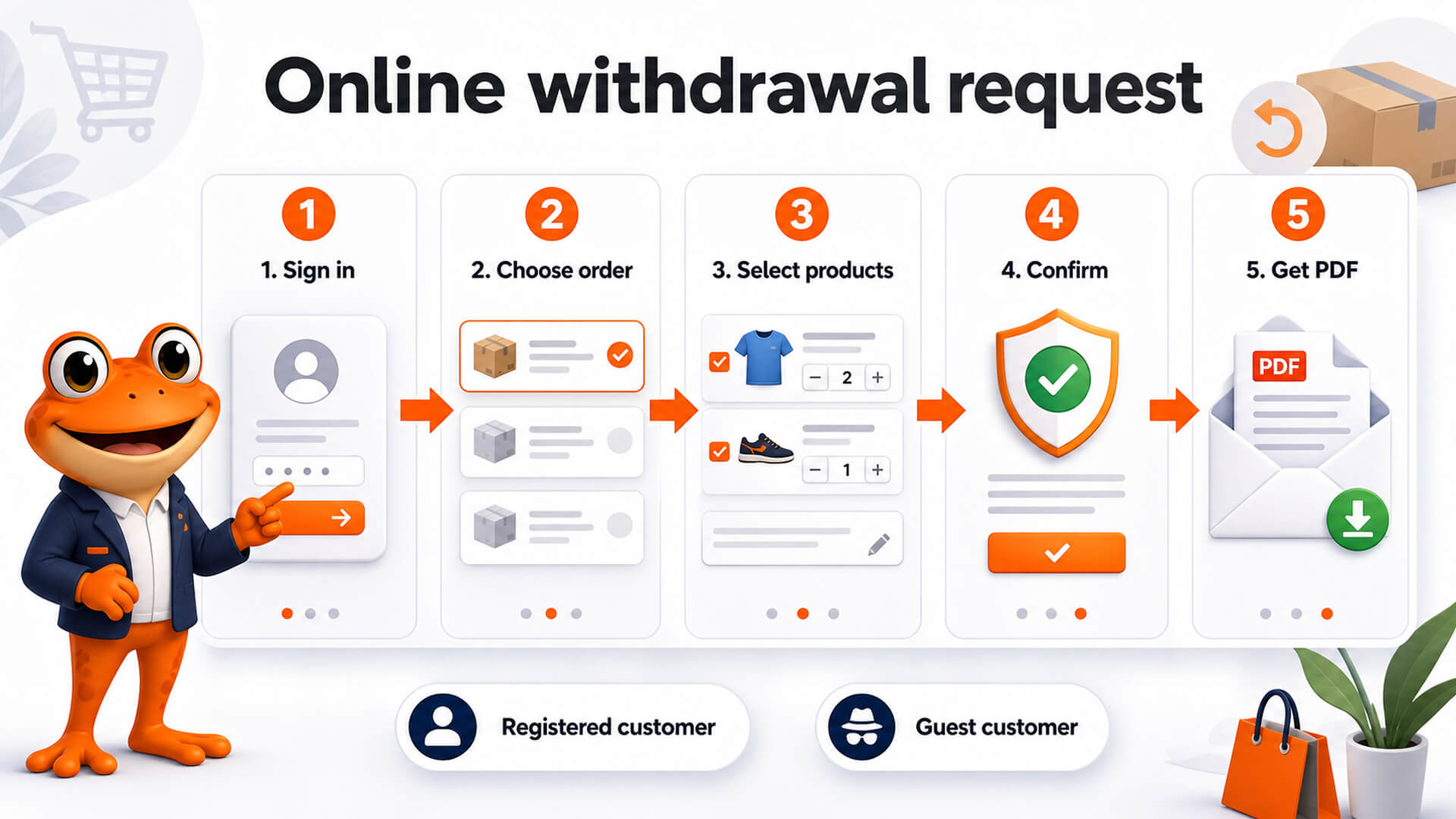 Right of Withdrawal for PrestaShop