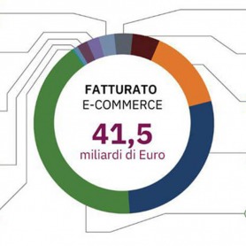 Prospettive e-commerce in Italia 2019